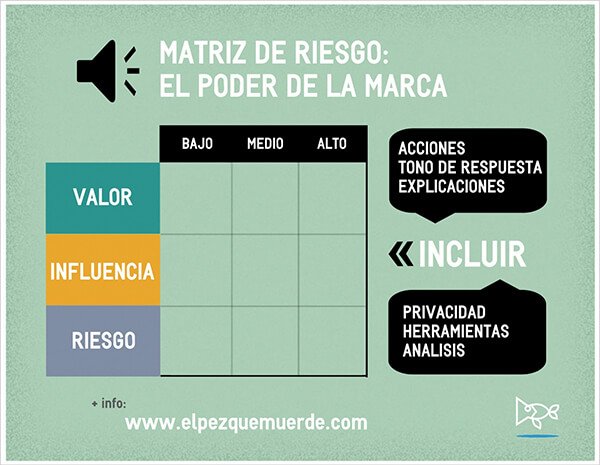 matriz de riesgo elpezquemuerde